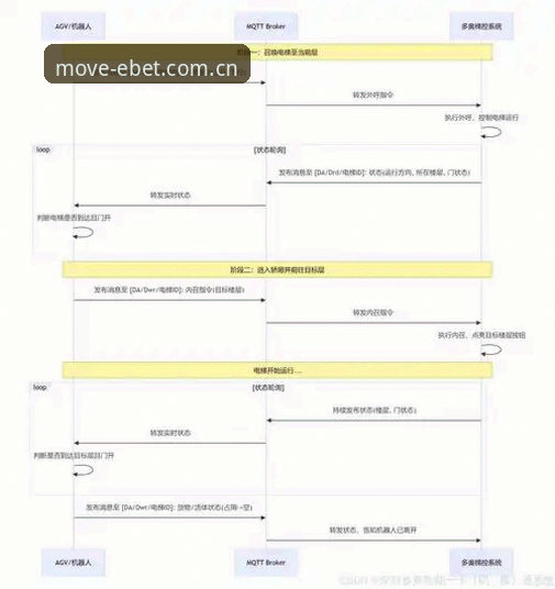 如何通过EBET官网注册功能快速开启体育互动新体验？